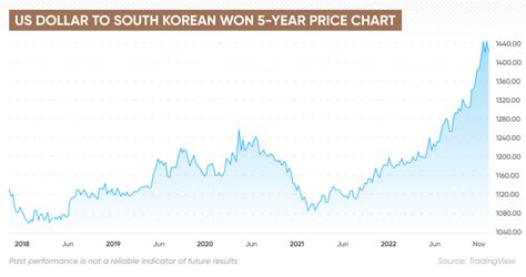 how much is 38 billion won|Convert South Korean Won To United States Dollar .